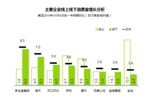 2019年食品飲料消費洞察 17家企業如何捕獲億級家庭市場的青睞？