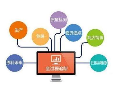 提升食品安全水平，推進(jìn)農(nóng)貿(mào)市場升級改造與食品互聯(lián)網(wǎng)銷售
