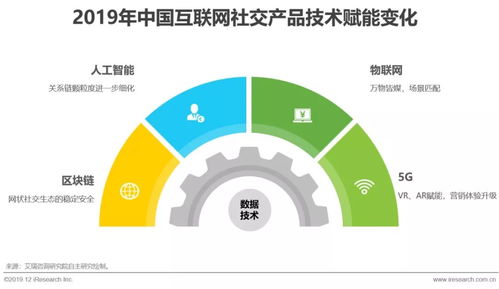 艾瑞 探尋互聯(lián)網(wǎng)社交企業(yè)的營銷之道 食品互聯(lián)網(wǎng)銷售新生態(tài)