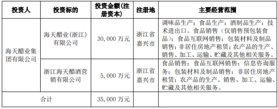 創(chuàng)新布局與挑戰(zhàn)應(yīng)對 海天味業(yè)子公司3億投資食品互聯(lián)網(wǎng)銷售的戰(zhàn)略解剖