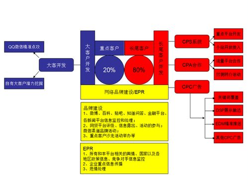 雙軌并進(jìn) 互聯(lián)網(wǎng)金融產(chǎn)品與食品互聯(lián)網(wǎng)銷售的營銷策略