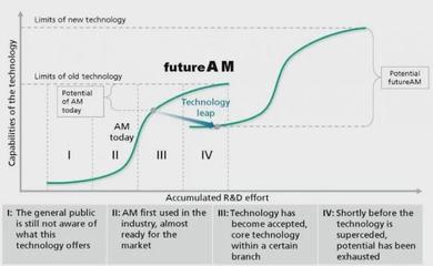 見證基礎(chǔ)研究改變世界 L-PBF金屬3D打印技術(shù)專利推出25周年回顧與展望